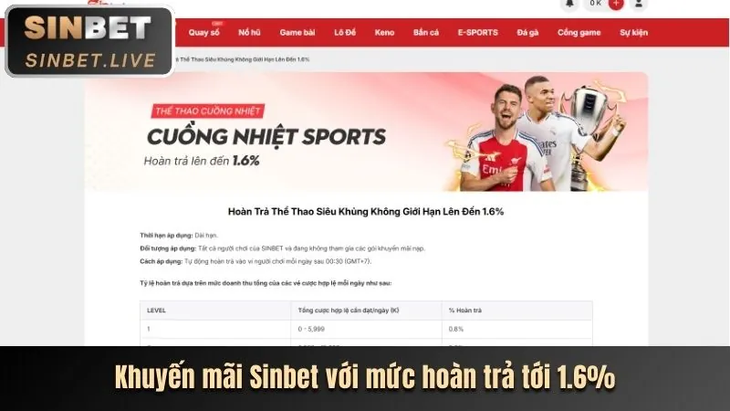 Sự kiện cá cược thể thao lớn tại UK888